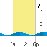 Tide chart for Great River, Connetquot River, Great South Bay, New York on 2022/10/7