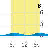 Tide chart for Great River, Connetquot River, New York on 2025/05/6