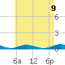 Tide chart for Great River, Connetquot River, New York on 2025/05/9