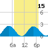 Tide chart for Great Shoals Light, Monie Bay, Chesapeake Bay, Maryland on 2021/03/15