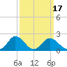 Tide chart for Great Shoals Light, Monie Bay, Chesapeake Bay, Maryland on 2021/03/17