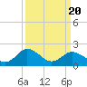 Tide chart for Great Shoals Light, Monie Bay, Chesapeake Bay, Maryland on 2021/03/20