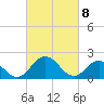 Tide chart for Great Shoals Light, Monie Bay, Chesapeake Bay, Maryland on 2021/03/8