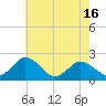 Tide chart for Great Shoals Light, Monie Bay, Chesapeake Bay, Maryland on 2021/05/16