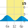Tide chart for Great Shoals Light, Monie Bay, Chesapeake Bay, Maryland on 2021/06/15