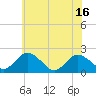 Tide chart for Great Shoals Light, Monie Bay, Chesapeake Bay, Maryland on 2021/06/16