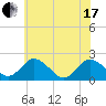 Tide chart for Great Shoals Light, Monie Bay, Chesapeake Bay, Maryland on 2021/06/17
