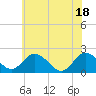Tide chart for Great Shoals Light, Monie Bay, Chesapeake Bay, Maryland on 2021/06/18