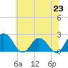 Tide chart for Great Shoals Light, Monie Bay, Chesapeake Bay, Maryland on 2021/06/23