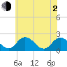 Tide chart for Great Shoals Light, Monie Bay, Chesapeake Bay, Maryland on 2021/06/2