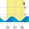 Tide chart for Great Shoals Light, Monie Bay, Chesapeake Bay, Maryland on 2021/06/3