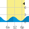 Tide chart for Great Shoals Light, Monie Bay, Chesapeake Bay, Maryland on 2021/06/4