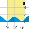Tide chart for Great Shoals Light, Monie Bay, Chesapeake Bay, Maryland on 2021/06/5