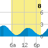 Tide chart for Great Shoals Light, Monie Bay, Chesapeake Bay, Maryland on 2021/06/8