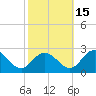 Tide chart for Great Shoals Light, Monie Bay, Chesapeake Bay, Maryland on 2021/10/15