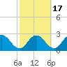 Tide chart for Great Shoals Light, Monie Bay, Chesapeake Bay, Maryland on 2021/10/17