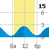 Tide chart for Great Shoals Light, Monie Bay, Maryland on 2021/11/15