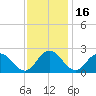 Tide chart for Great Shoals Light, Monie Bay, Maryland on 2021/11/16