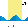 Tide chart for Great Shoals Light, Monie Bay, Chesapeake Bay, Maryland on 2022/03/15