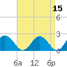 Tide chart for Great Shoals Light, Monie Bay, Chesapeake Bay, Maryland on 2022/04/15