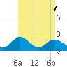 Tide chart for Great Shoals Light, Monie Bay, Chesapeake Bay, Maryland on 2022/04/7