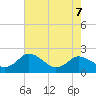 Tide chart for Great Shoals Light, Monie Bay, Chesapeake Bay, Maryland on 2022/05/7