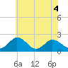Tide chart for Great Shoals Light, Monie Bay, Chesapeake Bay, Maryland on 2022/06/4