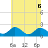 Tide chart for Great Shoals Light, Monie Bay, Chesapeake Bay, Maryland on 2022/06/6