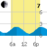 Tide chart for Great Shoals Light, Monie Bay, Chesapeake Bay, Maryland on 2022/06/7