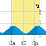 Tide chart for Great Shoals Light, Monie Bay, Chesapeake Bay, Maryland on 2022/07/5