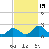 Tide chart for Great Shoals Light, Monie Bay, Chesapeake Bay, Maryland on 2022/10/15