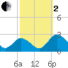 Tide chart for Great Shoals Light, Monie Bay, Chesapeake Bay, Maryland on 2022/10/2