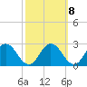 Tide chart for Great Shoals Light, Monie Bay, Chesapeake Bay, Maryland on 2022/10/8