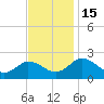 Tide chart for Great Shoals Light, Monie Bay, Maryland on 2022/11/15
