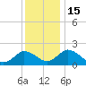 Tide chart for Great Shoals Light, Monie Bay, Chesapeake Bay, Maryland on 2022/12/15