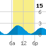 Tide chart for Great Shoals Light, Monie Bay, Chesapeake Bay, Maryland on 2023/02/15