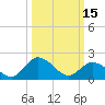 Tide chart for Great Shoals Light, Monie Bay, Chesapeake Bay, Maryland on 2023/03/15