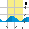 Tide chart for Great Shoals Light, Monie Bay, Chesapeake Bay, Maryland on 2023/03/16