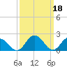 Tide chart for Great Shoals Light, Monie Bay, Chesapeake Bay, Maryland on 2023/03/18