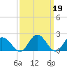 Tide chart for Great Shoals Light, Monie Bay, Chesapeake Bay, Maryland on 2023/03/19