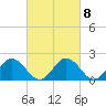 Tide chart for Great Shoals Light, Monie Bay, Chesapeake Bay, Maryland on 2023/03/8