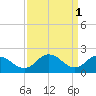 Tide chart for Great Shoals Light, Monie Bay, Chesapeake Bay, Maryland on 2023/04/1