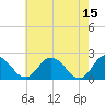 Tide chart for Great Shoals Light, Monie Bay, Maryland on 2023/05/15