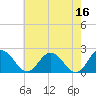 Tide chart for Great Shoals Light, Monie Bay, Maryland on 2023/05/16