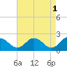 Tide chart for Great Shoals Light, Monie Bay, Maryland on 2023/05/1