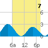 Tide chart for Great Shoals Light, Monie Bay, Maryland on 2023/05/7