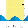 Tide chart for Great Shoals Light, Monie Bay, Chesapeake Bay, Maryland on 2023/06/1