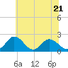 Tide chart for Great Shoals Light, Monie Bay, Chesapeake Bay, Maryland on 2023/06/21