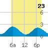 Tide chart for Great Shoals Light, Monie Bay, Chesapeake Bay, Maryland on 2023/06/23