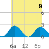 Tide chart for Great Shoals Light, Monie Bay, Chesapeake Bay, Maryland on 2023/06/9